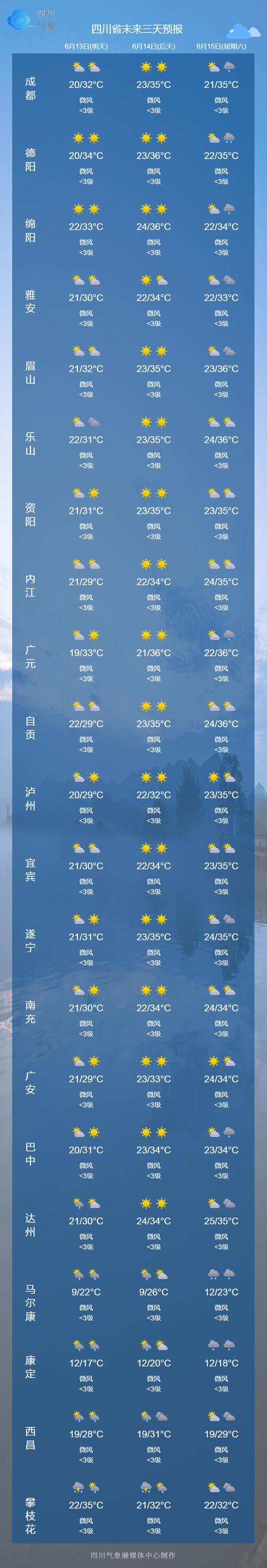 四川省一周天气预报，四川省一周天气预报七天  第3张