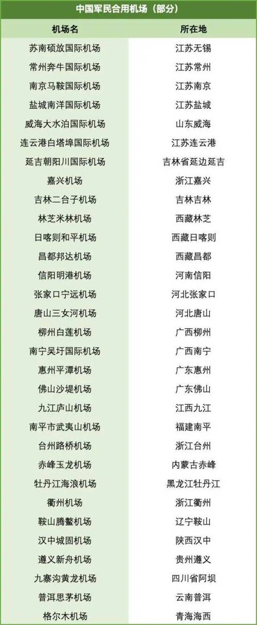 广西田阳机场飞碟事件，广西田阳机场是军用飞扬吗  第6张