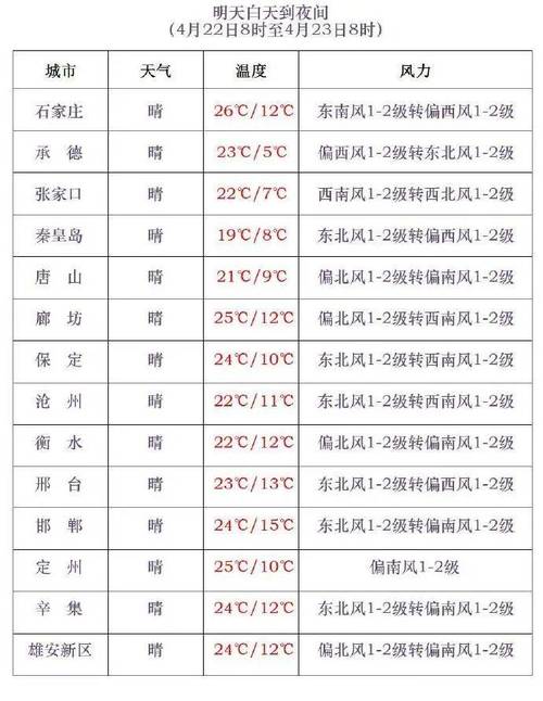 宣城天气预报一周1，路由器宽带缴费  第2张