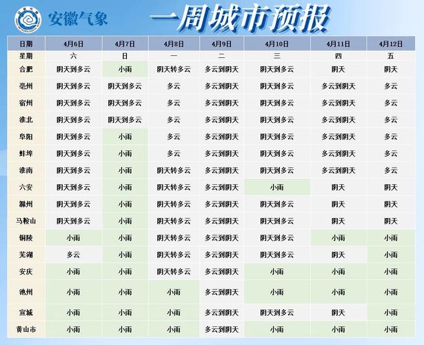 宣城天气预报一周1，路由器宽带缴费  第3张