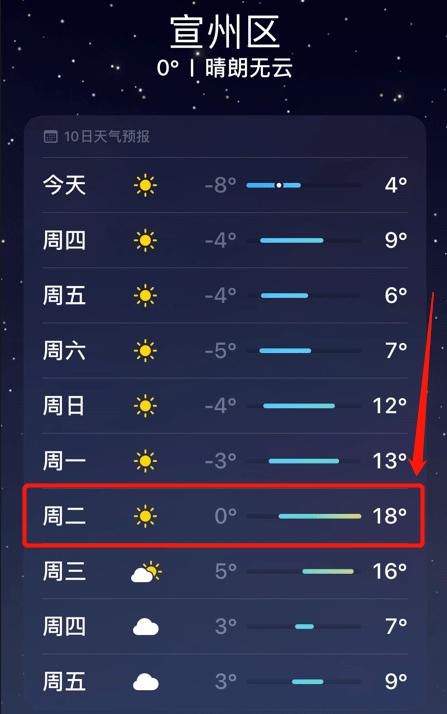 宣城天气预报一周1，路由器宽带缴费  第4张