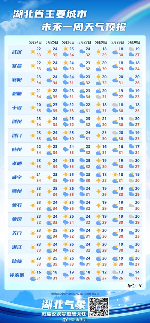 宣城天气预报一周1，路由器宽带缴费  第5张