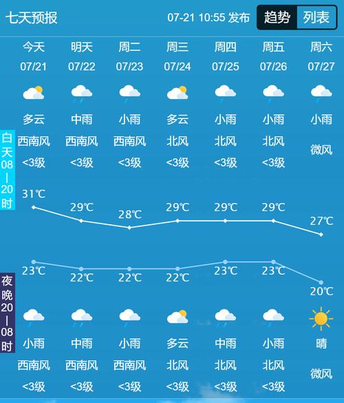 伊春天气预报一周7，伊春天气预报七天？  第2张