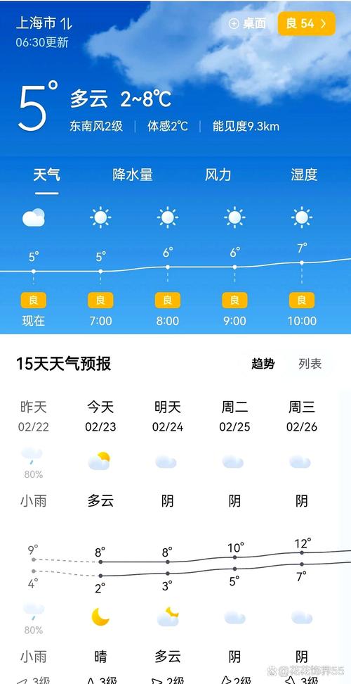 伊春天气预报一周7，伊春天气预报七天？  第3张