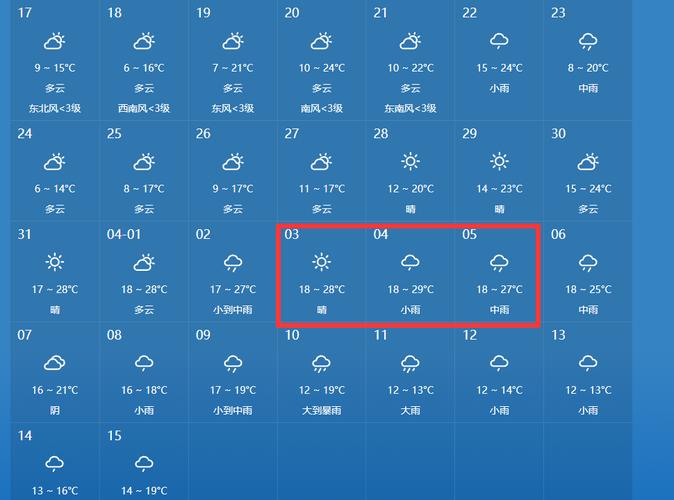 绍兴近一周天气预报？绍兴最近一周天气？  第1张