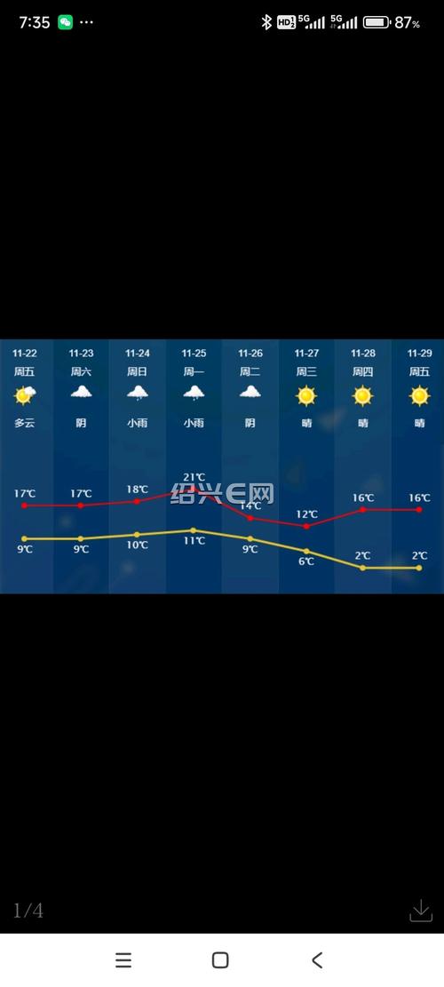 绍兴近一周天气预报？绍兴最近一周天气？  第3张