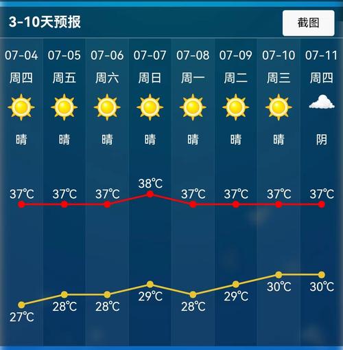 绍兴近一周天气预报？绍兴最近一周天气？  第5张