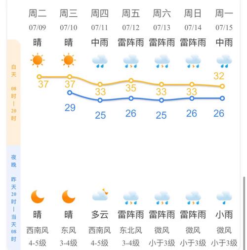 济南天气预报七天报？济南七天天气预报15天？  第2张