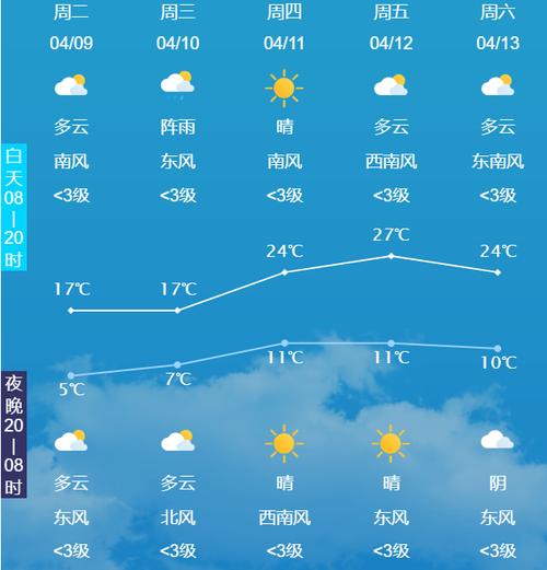 封丘天气预报15号，封丘天气预报一周  第1张