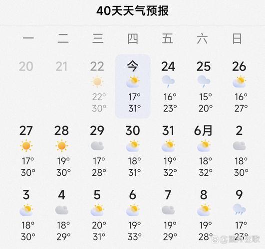 封丘天气预报15号，封丘天气预报一周  第3张