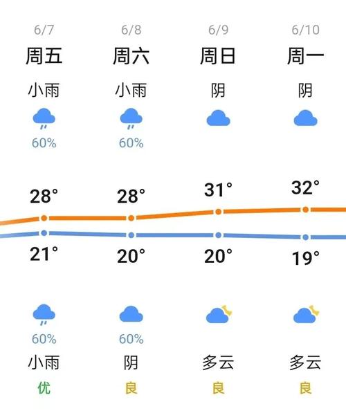 浙江省安吉天气预报，浙江 安吉 天气？  第5张