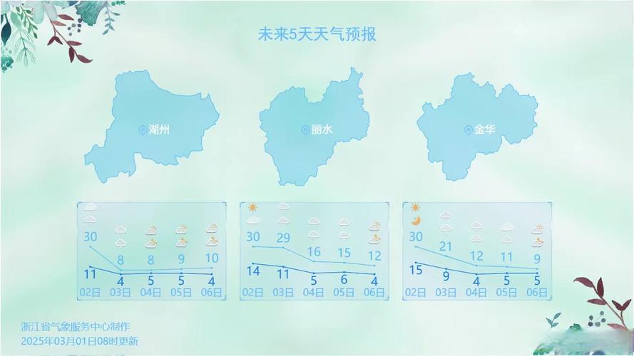 浙江省安吉天气预报，浙江 安吉 天气？  第6张