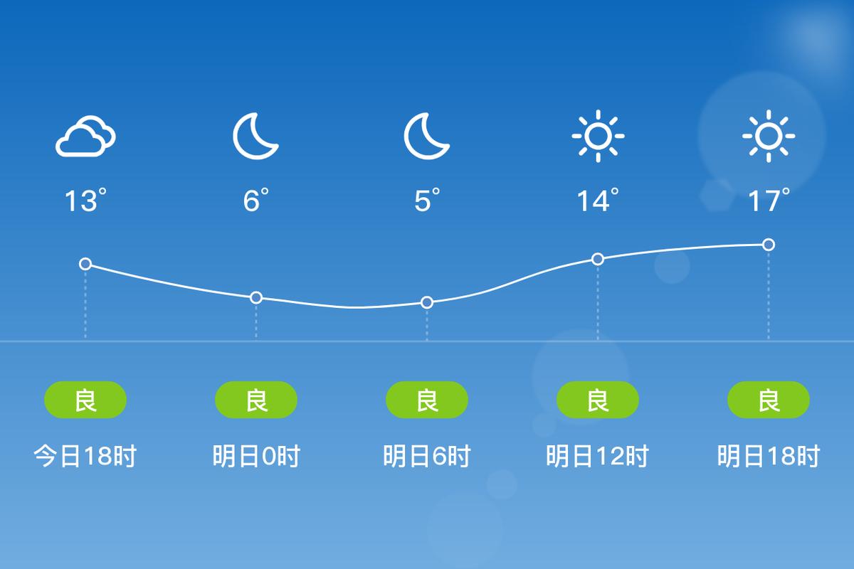 宿迁明天天气怎么样，宿迁明天天气怎么样?？  第2张