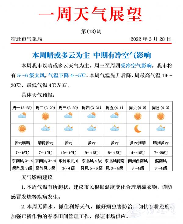 宿迁明天天气怎么样，宿迁明天天气怎么样?？  第6张