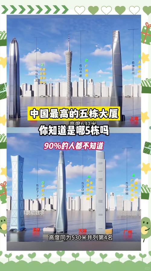 中国比较高的楼多少钱？中国比较高的楼多少钱一平米？  第3张
