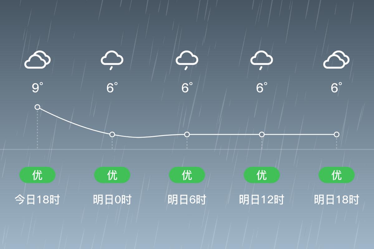 湖州7月份天气预报，湖州7月11日天气预报天气情况？  第5张