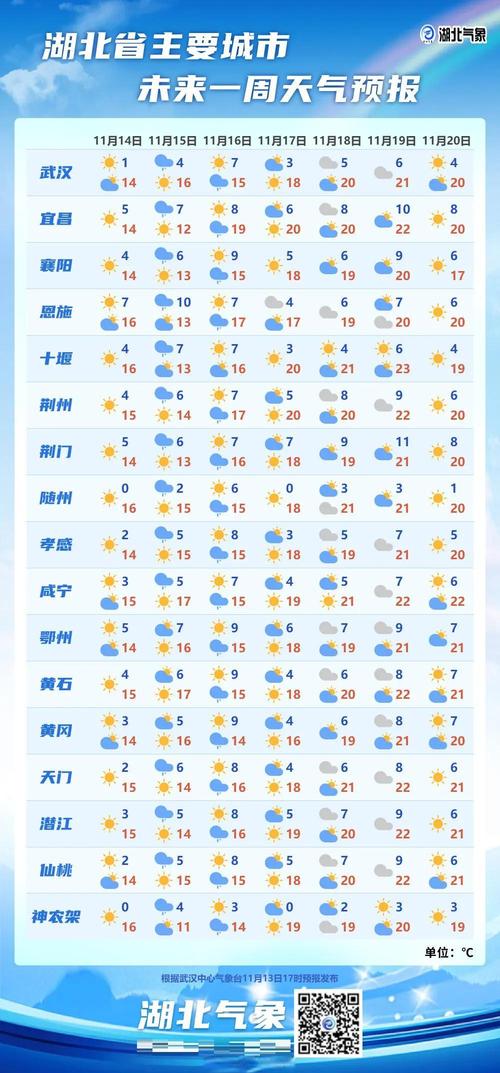 明天信阳天气是什么，明天信阳的天气怎么样？  第4张