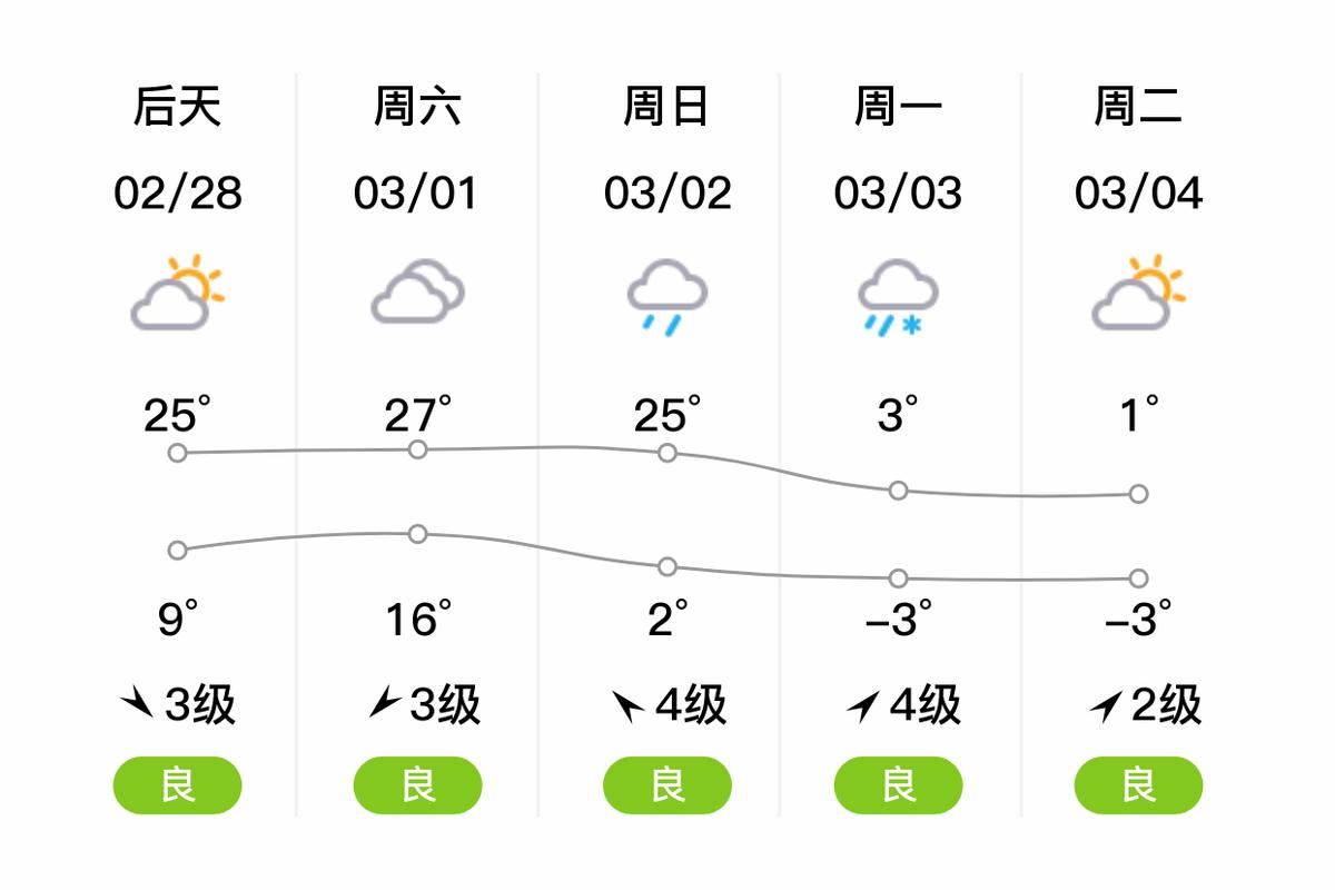 明天信阳天气是什么，明天信阳的天气怎么样？  第6张