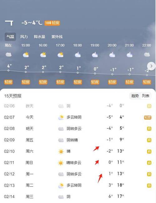 颍上逐小时天气预报，颍上天气预报查询30天  第6张
