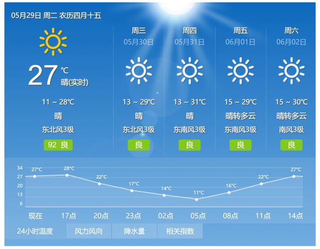 太原天气预报今天白，山西省太原市天气预报今天白天  第5张