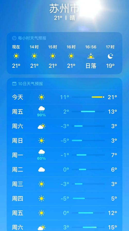 苏州市未来三天天气，苏州未来七天的天气  第1张