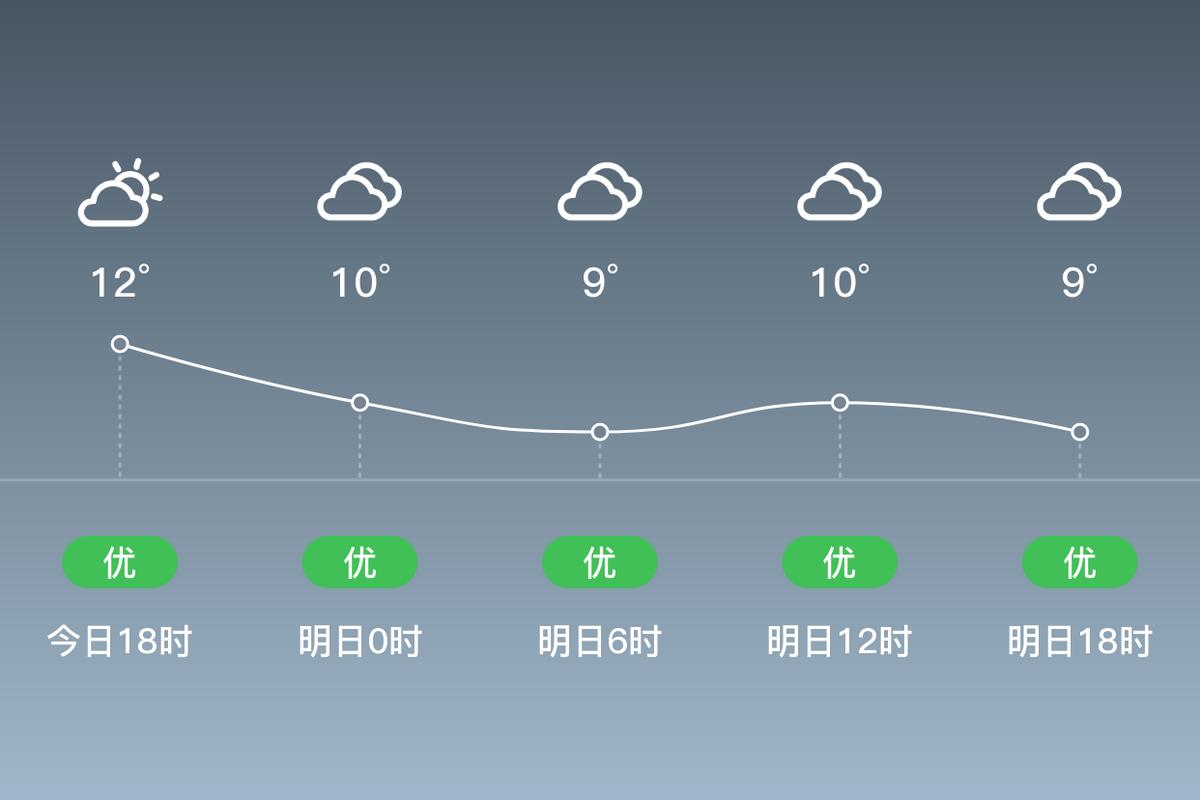 苏州市未来三天天气，苏州未来七天的天气  第2张