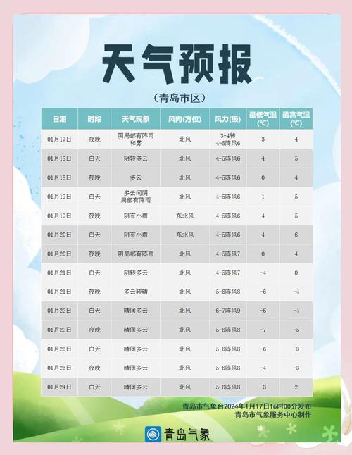 苏州市未来三天天气，苏州未来七天的天气  第3张