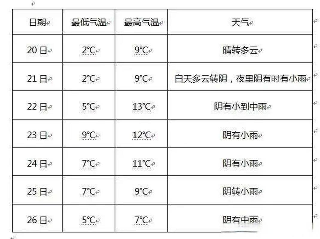 苏州市未来三天天气，苏州未来七天的天气  第4张