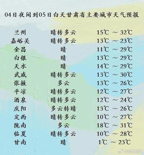 武义气象台天气预报？武义天气预报一周天气？  第1张