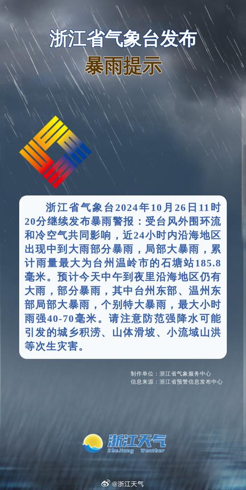 武义气象台天气预报？武义天气预报一周天气？  第4张