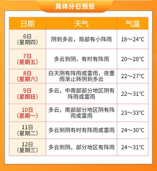 武义气象台天气预报？武义天气预报一周天气？  第5张