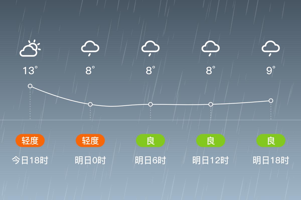 怀化市天气预报详情？下载怀化市天气预报？  第2张