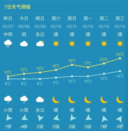 定州十五日天气预报，定州十五日天气预报实况  第3张