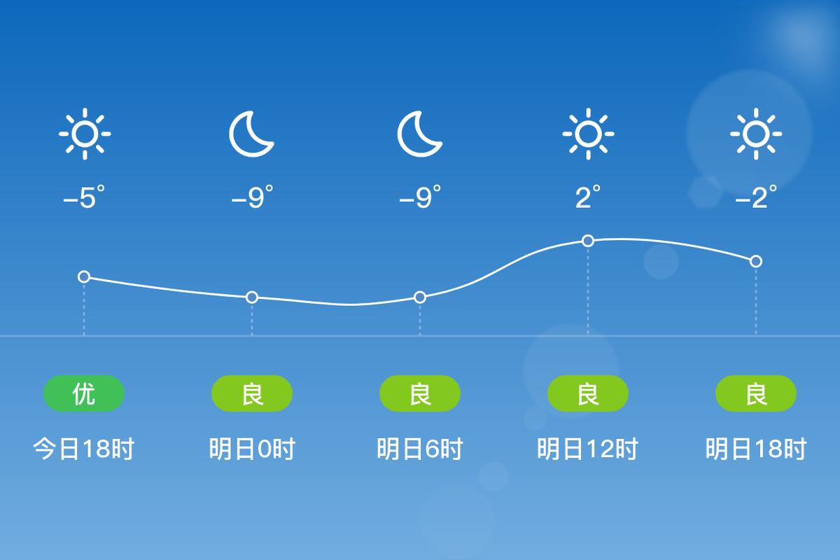 平度15日天气预报，平度市15天的天气预报？  第4张