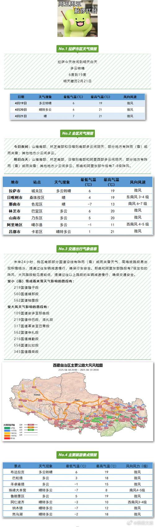 拉萨明天的天气预报，西藏天气未来15天天气？  第2张
