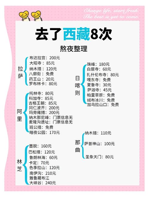 拉萨明天的天气预报，西藏天气未来15天天气？  第3张