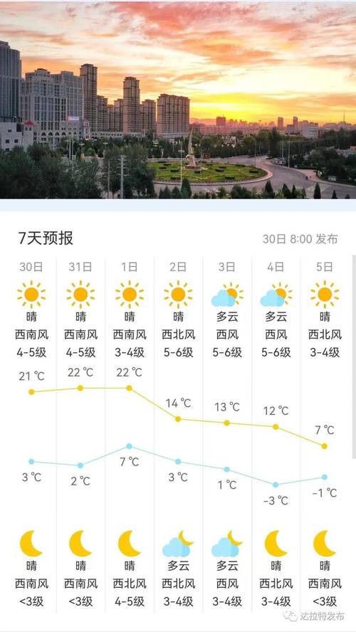 拉萨明天的天气预报，西藏天气未来15天天气？  第4张