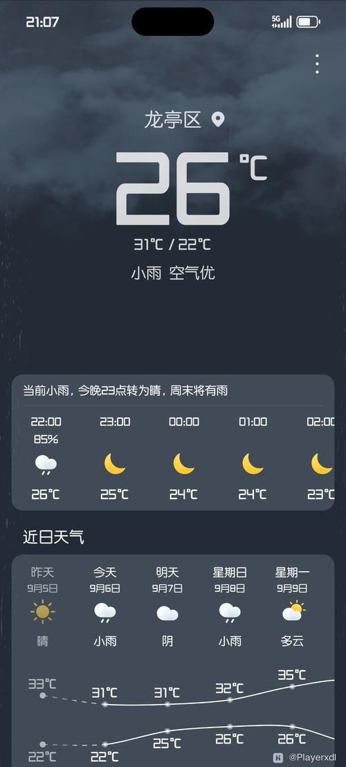 播放天气预报的视频？天气预报播送视频？  第3张