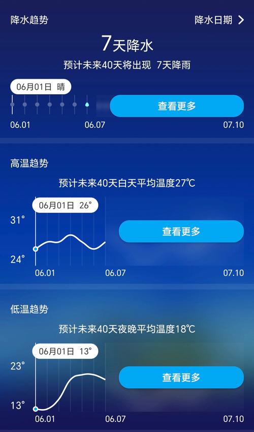 播放天气预报的视频？天气预报播送视频？  第5张