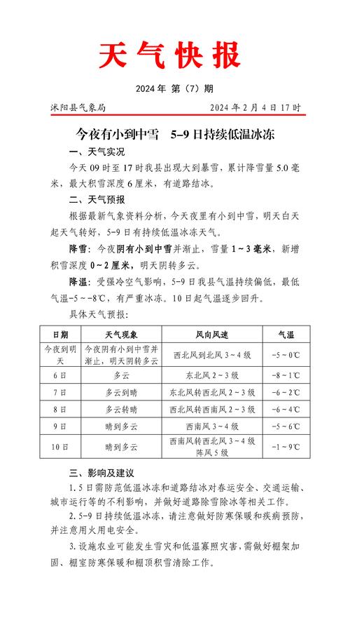 沭阳60天天气预报？沭阳60天天气预报最准确的一天？  第2张