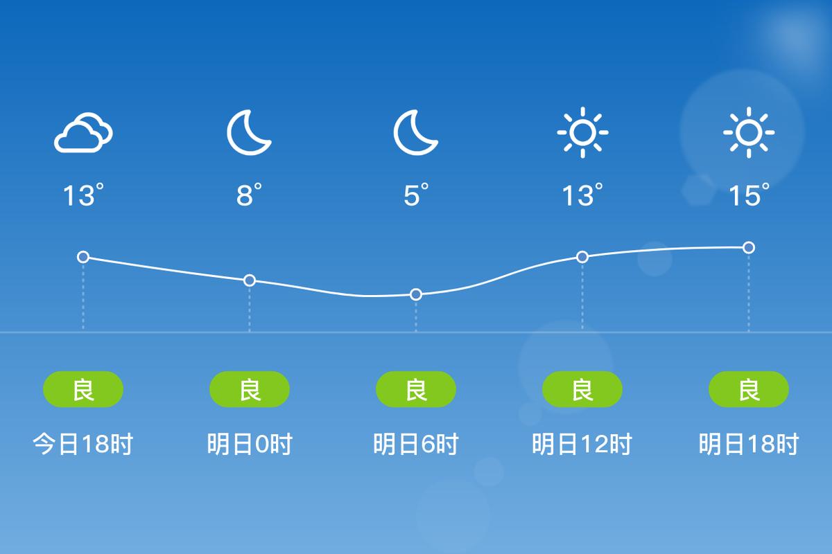 沭阳60天天气预报？沭阳60天天气预报最准确的一天？  第3张