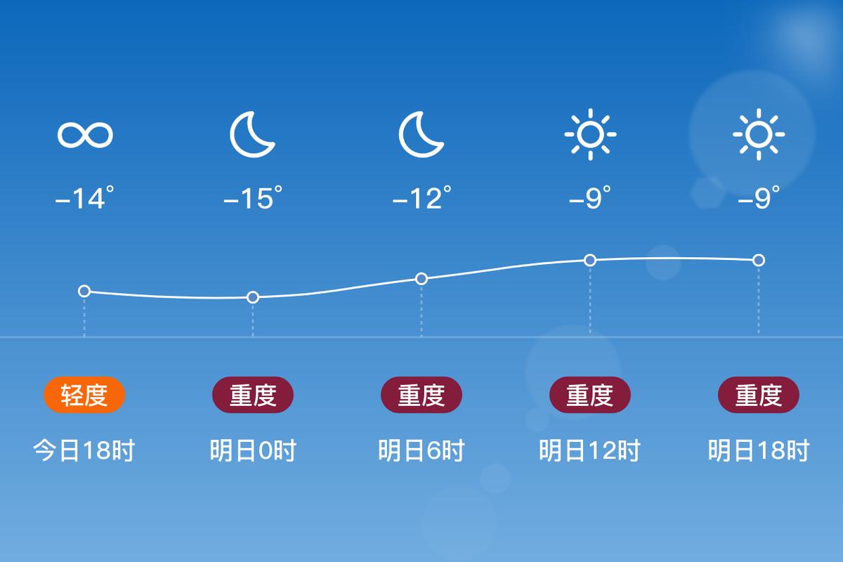 五家渠三天天气预报，五家渠今明两天天气预报  第4张