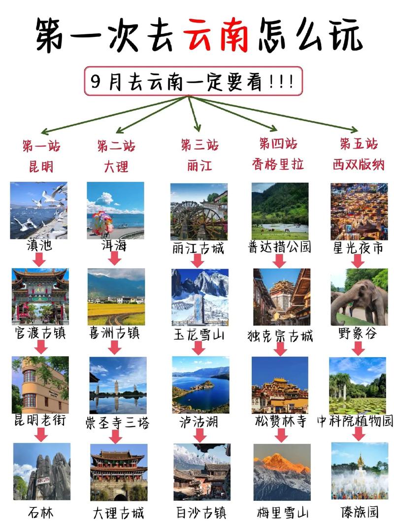 昆明市东川天气预报，云南省昆明市东川天气预报？  第1张
