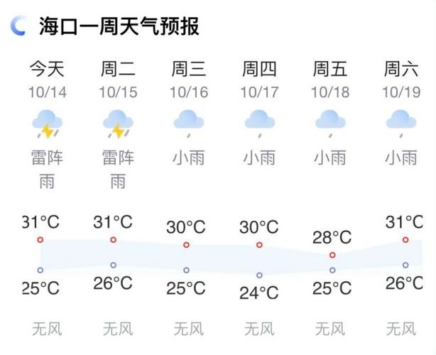 海南琼海近一周天气，海南琼海近一周天气如何？  第3张