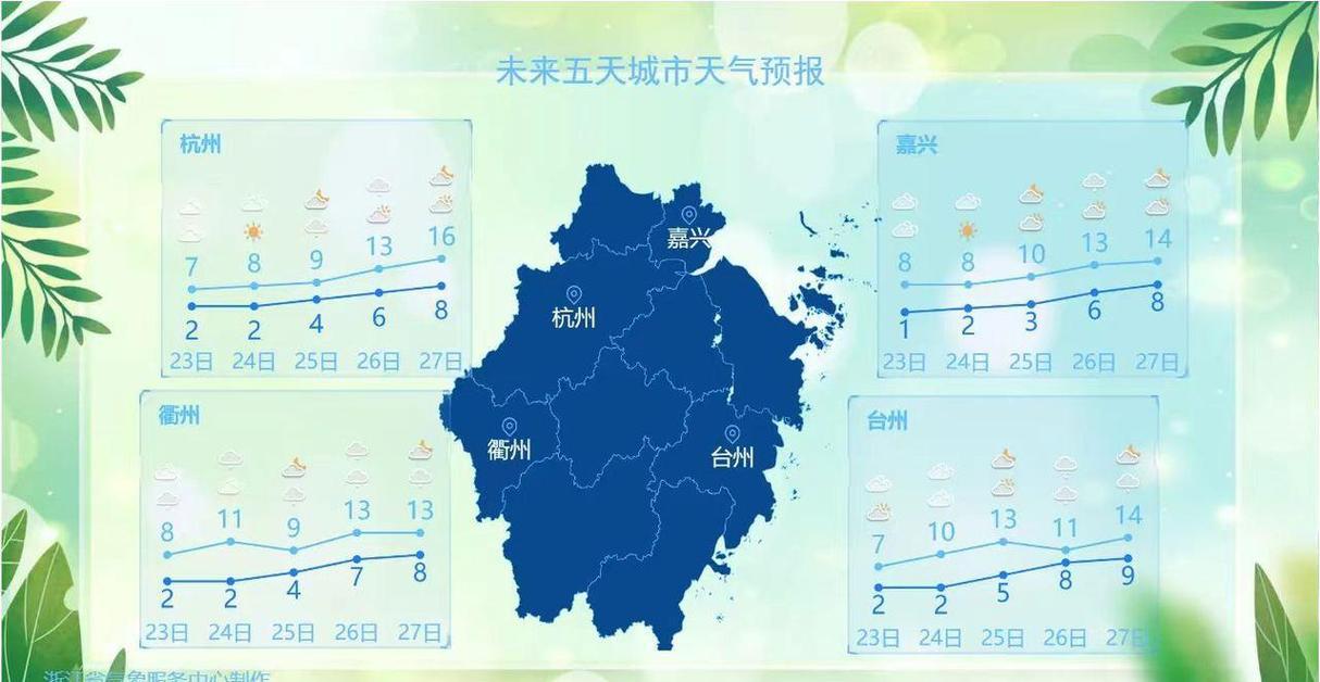 杭州富阳8月份天气，杭州富阳8月份天气预报  第2张