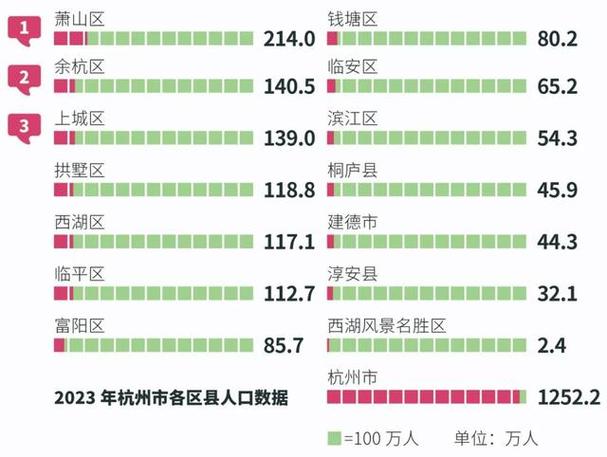 杭州富阳8月份天气，杭州富阳8月份天气预报  第5张