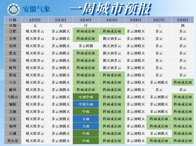 蚌埠天气预报小时报，查看蚌埠天气预报？  第2张