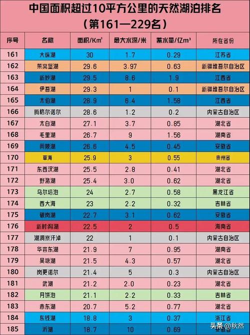 中国境内面积最大的咸水湖，中国面积最大的咸水湖叫什么名字？  第6张