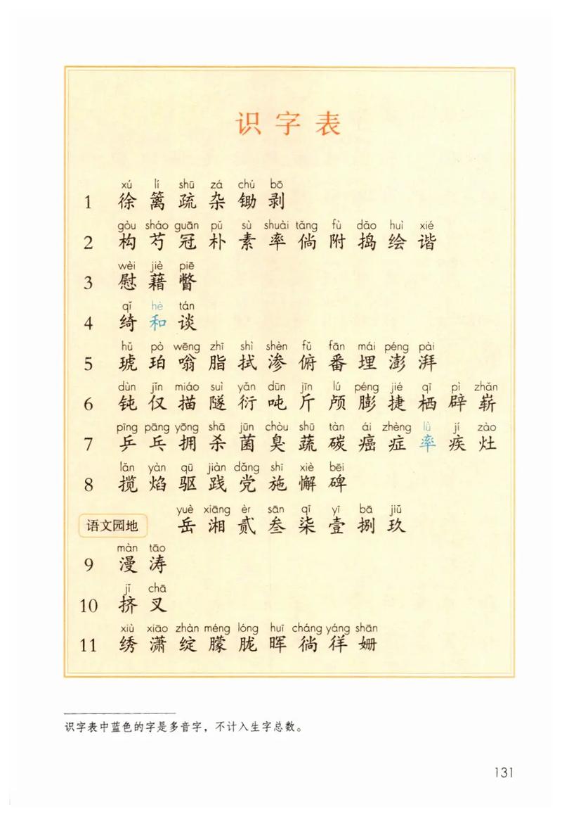 四年级下册20课有鬼，数学书上最变态的一页图片  第1张