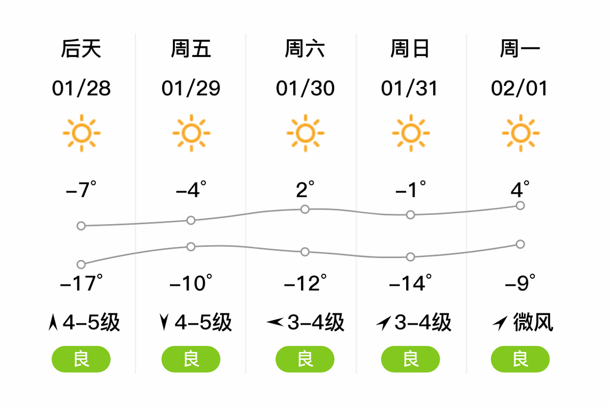 葫芦岛天气预报明天？葫芦岛天气预报天最新？  第5张